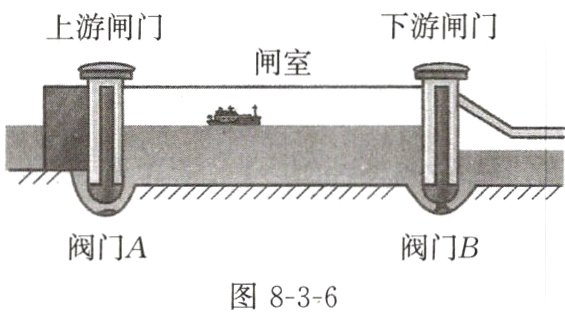 阀门A阀门B图836