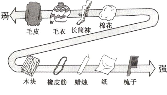 木块橡皮筋蜡烛纸梳子