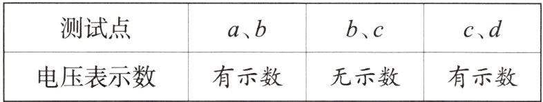 电压表示数有示数有示数无示数