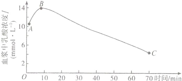 010203040506070时间/min