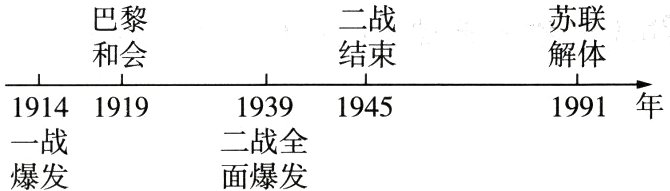 二战全194519141919爆发面爆发