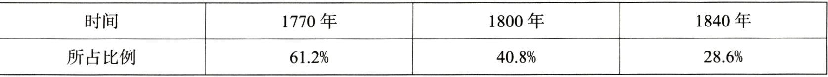 所占比例286%612%408%