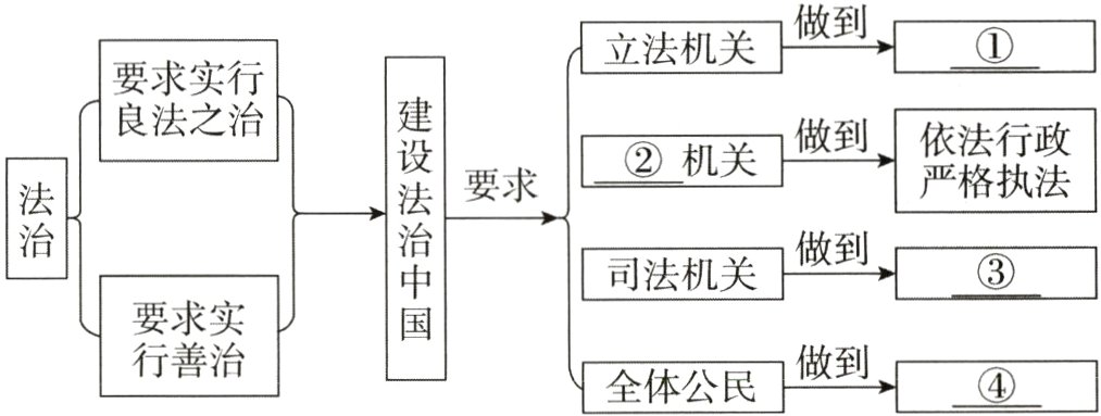 行善治做到全体公民