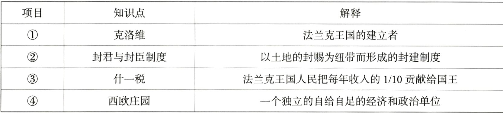 西欧庄园一个独立的自给自足的经济和政治单位