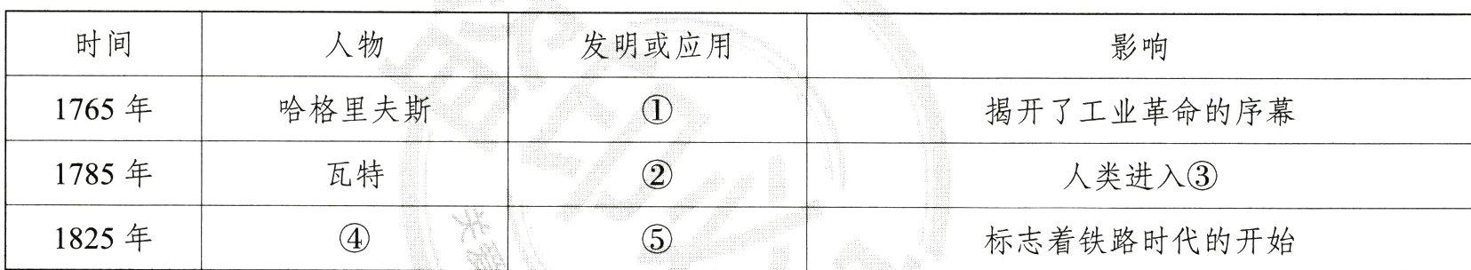 1825年标志着铁路时代的开始