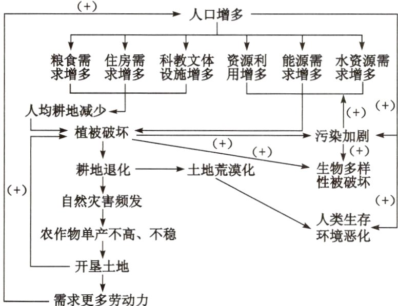 需求更多劳动力
