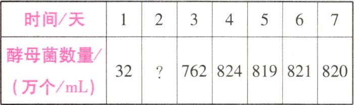 32762824819821820万个mL