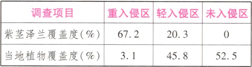当地植物覆盖度31458525