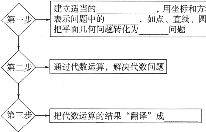 第三步把代数运算的结果翻译成