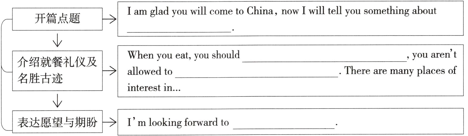 表达愿望与期盼Imlookingforwardto