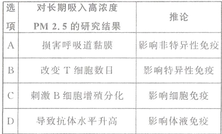 导致抗体水平升高影响体液免疫