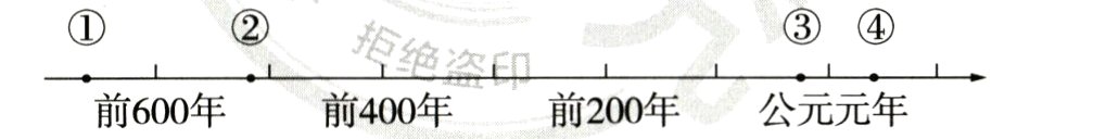 前600年前400年前200年公元元年