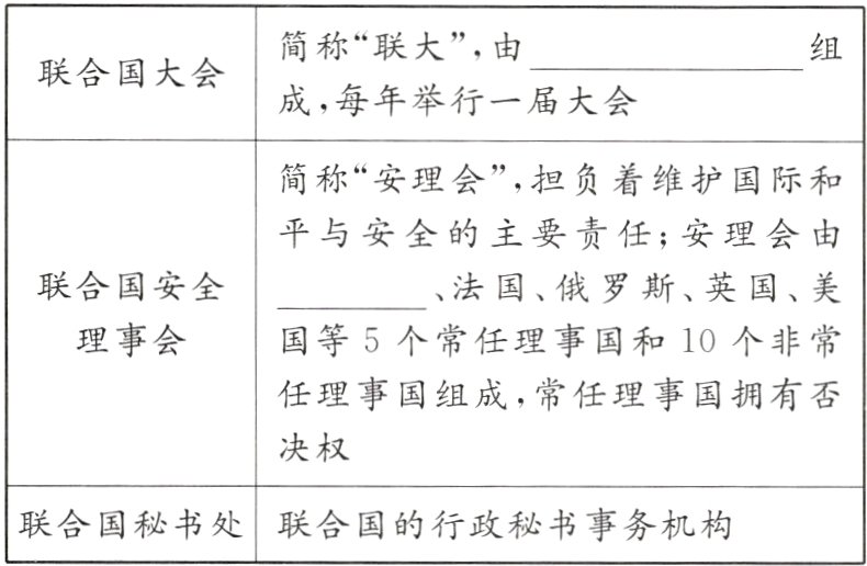 联合国秘书处联合国的行政秘书事务机构