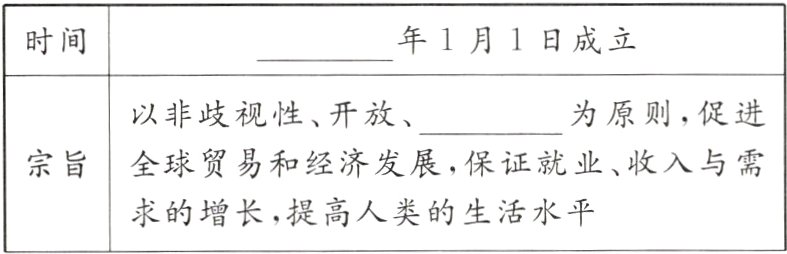 求的增长 提高人类的生活水平