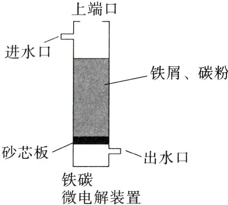铁碳微电解装置