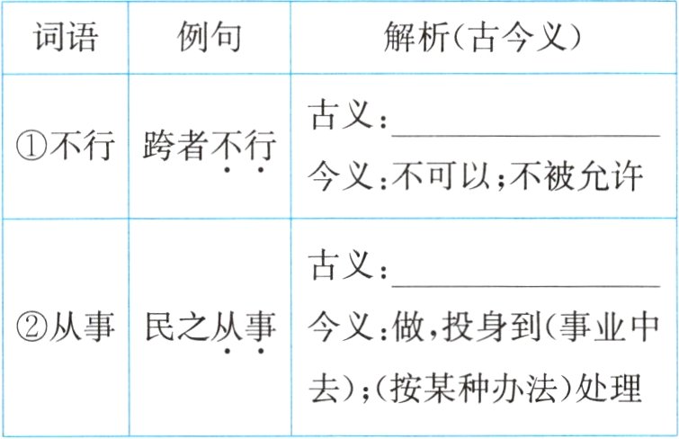 去按某种办法处理