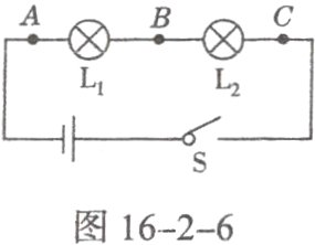 图16−2−6