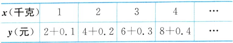 2+014+026+038+04y元