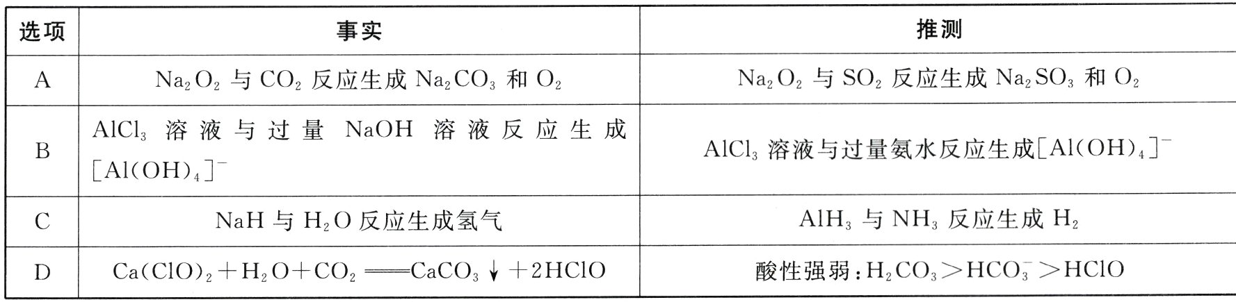 酸性强弱H2CO3HCO3HCIO