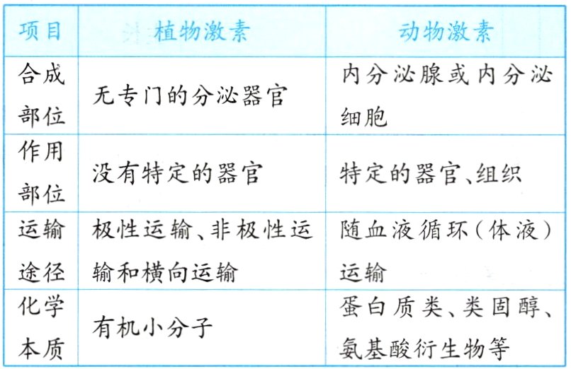 有机小分子本质氨基酸衍生物等