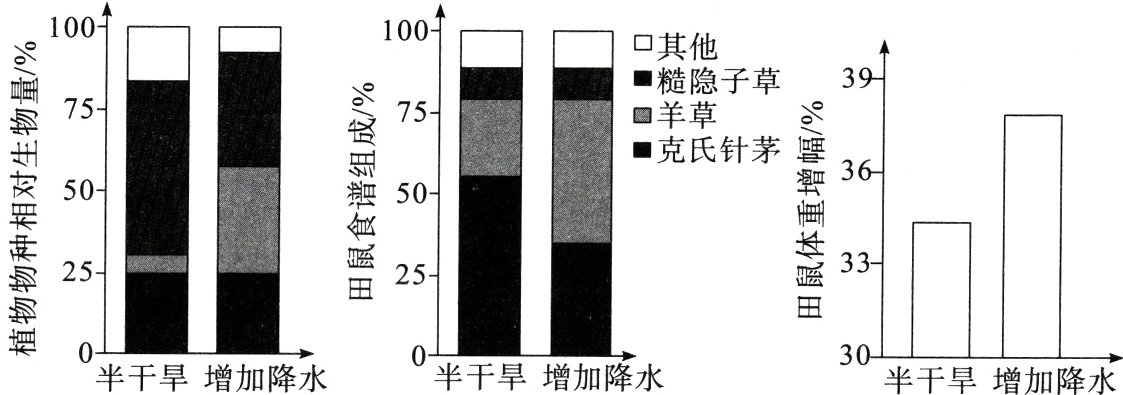 植o300半干旱增加降水半干旱增加降水半干旱增加降水