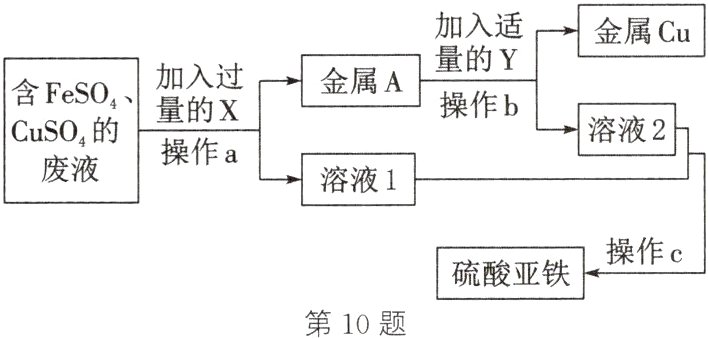 硫酸亚铁第10题