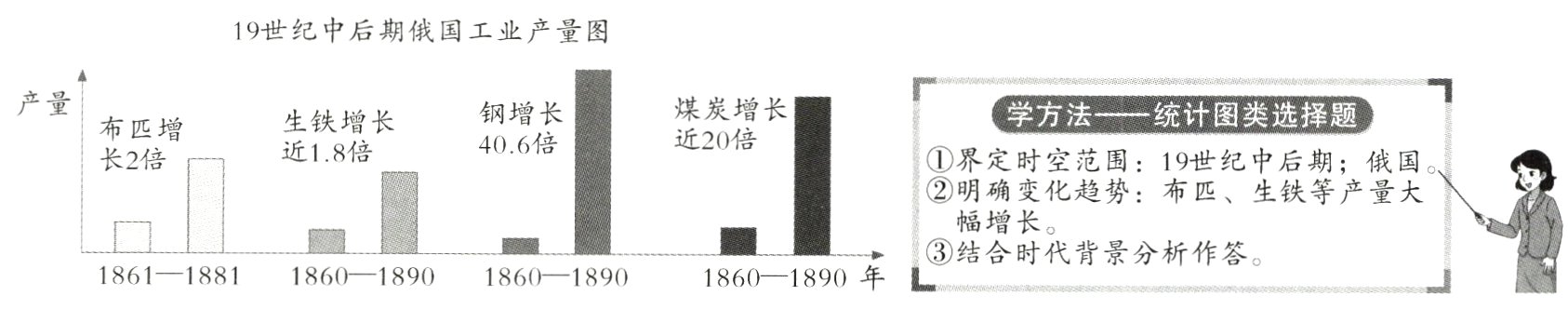 1861−188118601890186018901860−1890年