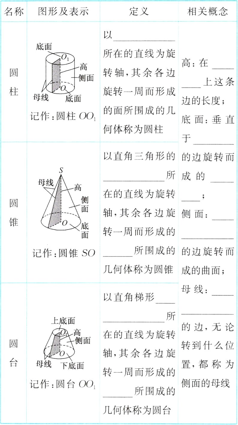 几何体称为圆台