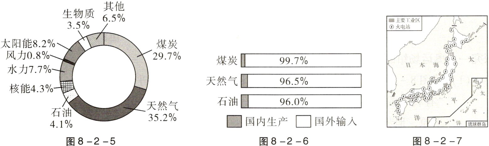 图8−2−7图8−2−5图8−2−6