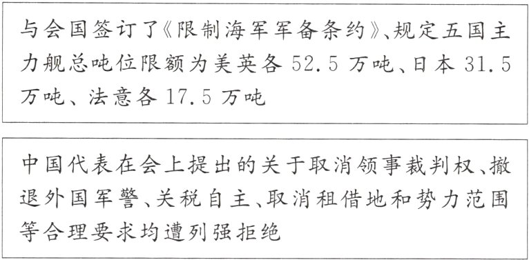 等合理要求均遭列强拒绝
