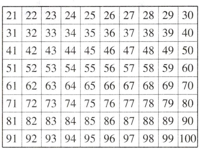 919293949596979899100