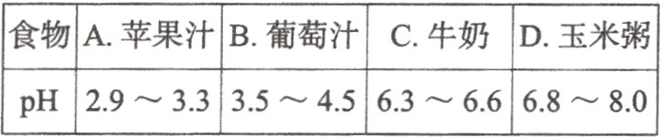 pH29~3335~4563~6668~80