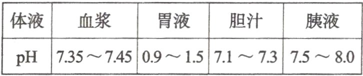 PH735~74509~1571~7375~80