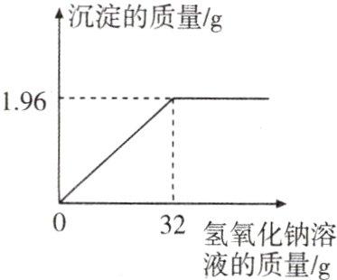 32氢氧化钠溶液的质量g