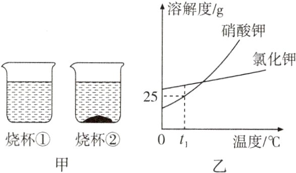烧杯烧杯0t温度