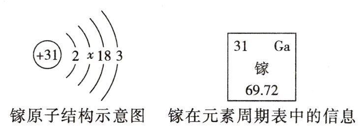 镓原子结构示意图镓在元素周期表中的信息