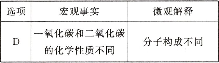 的化学性质不同