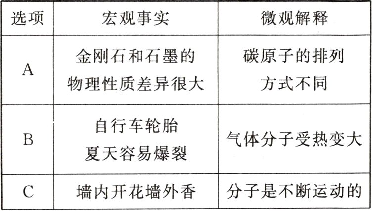 墙内开花墙外香分子是不断运动的