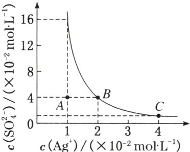 234cAg/×10−²molL−