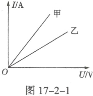 图17−2−1