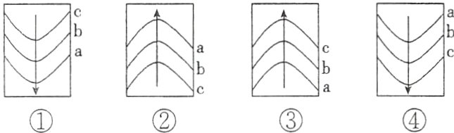 海洋表层海水温度与洋流关系示意图