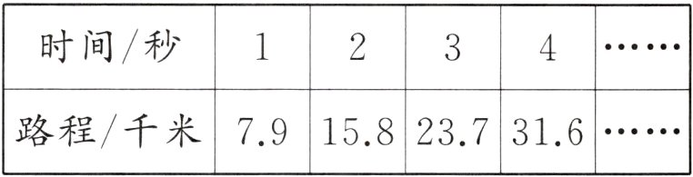 路程/千米79158237316  