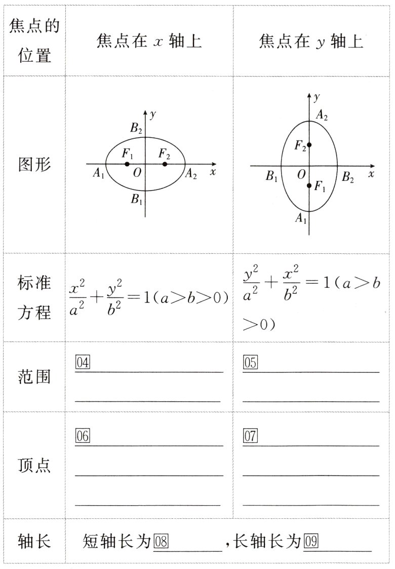 轴长短轴长为长轴长为囤