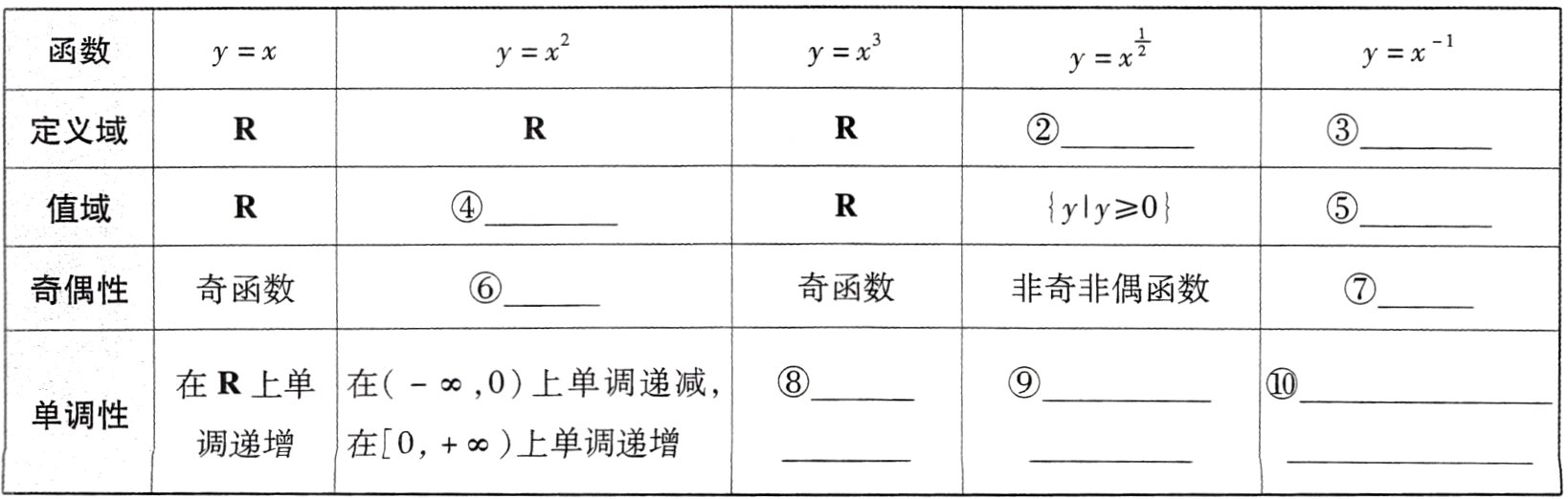 调递增在0上单调递增