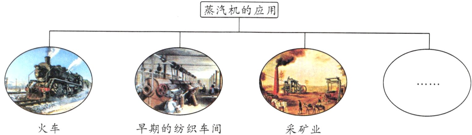 火车早期的纺织车间采矿业