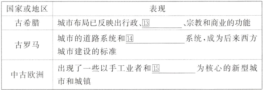 中古欧洲市和城镇