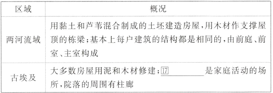 古埃及所 院落的周围有柱廊