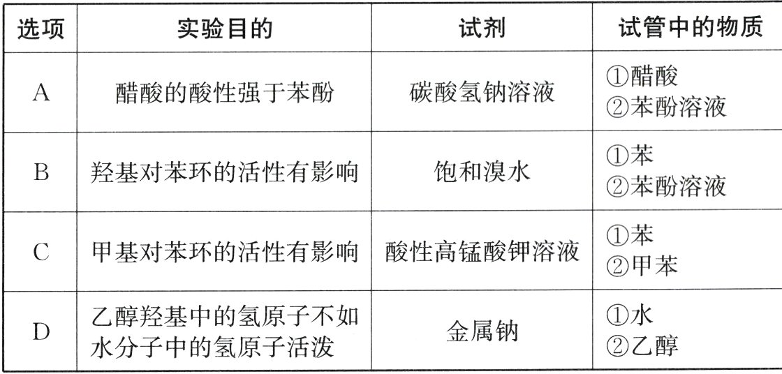 金属钠乙醇水分子中的氢原子活泼