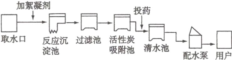 取水口过滤池反应沉清水池吸附池配水泵用户