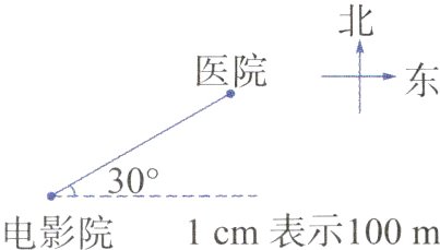 电影院1cm表示100m